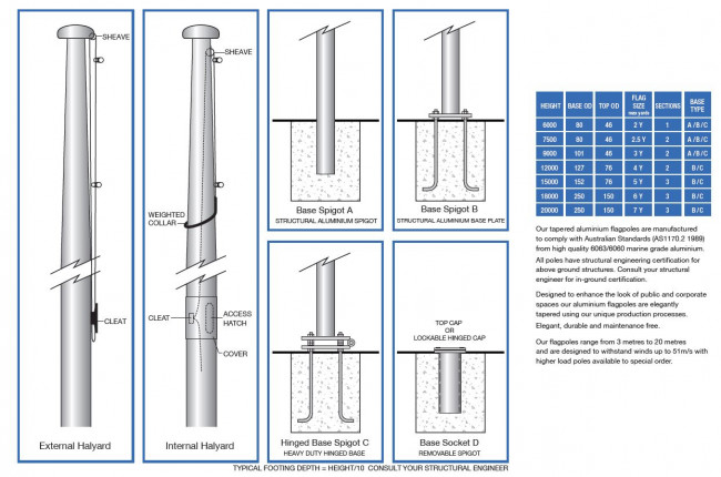 Halyard and Base Information