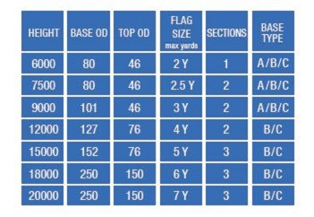 Flagpole and Flag Sizes