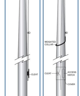 Internal and External Halyards