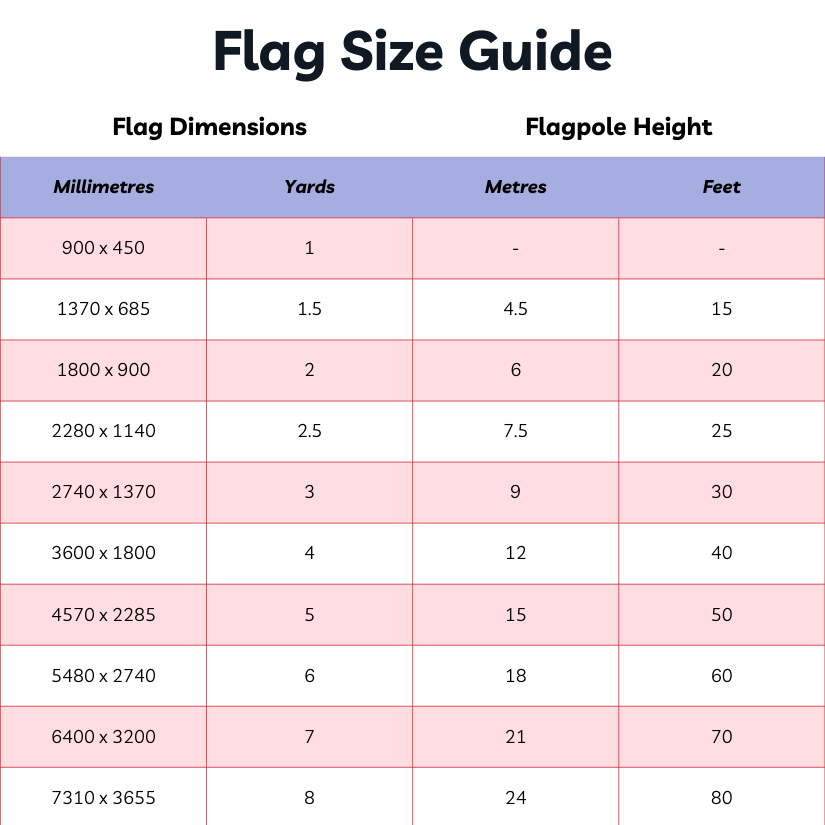 Flag size and pole height conversion chart